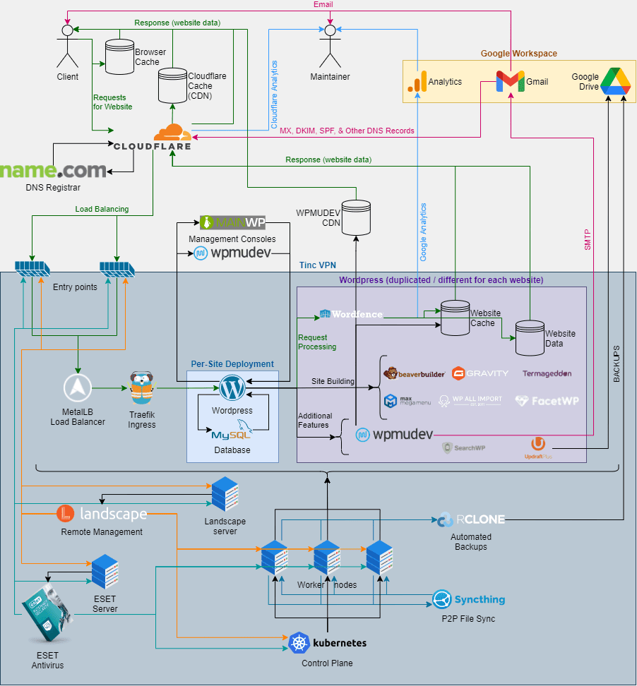 Diagram